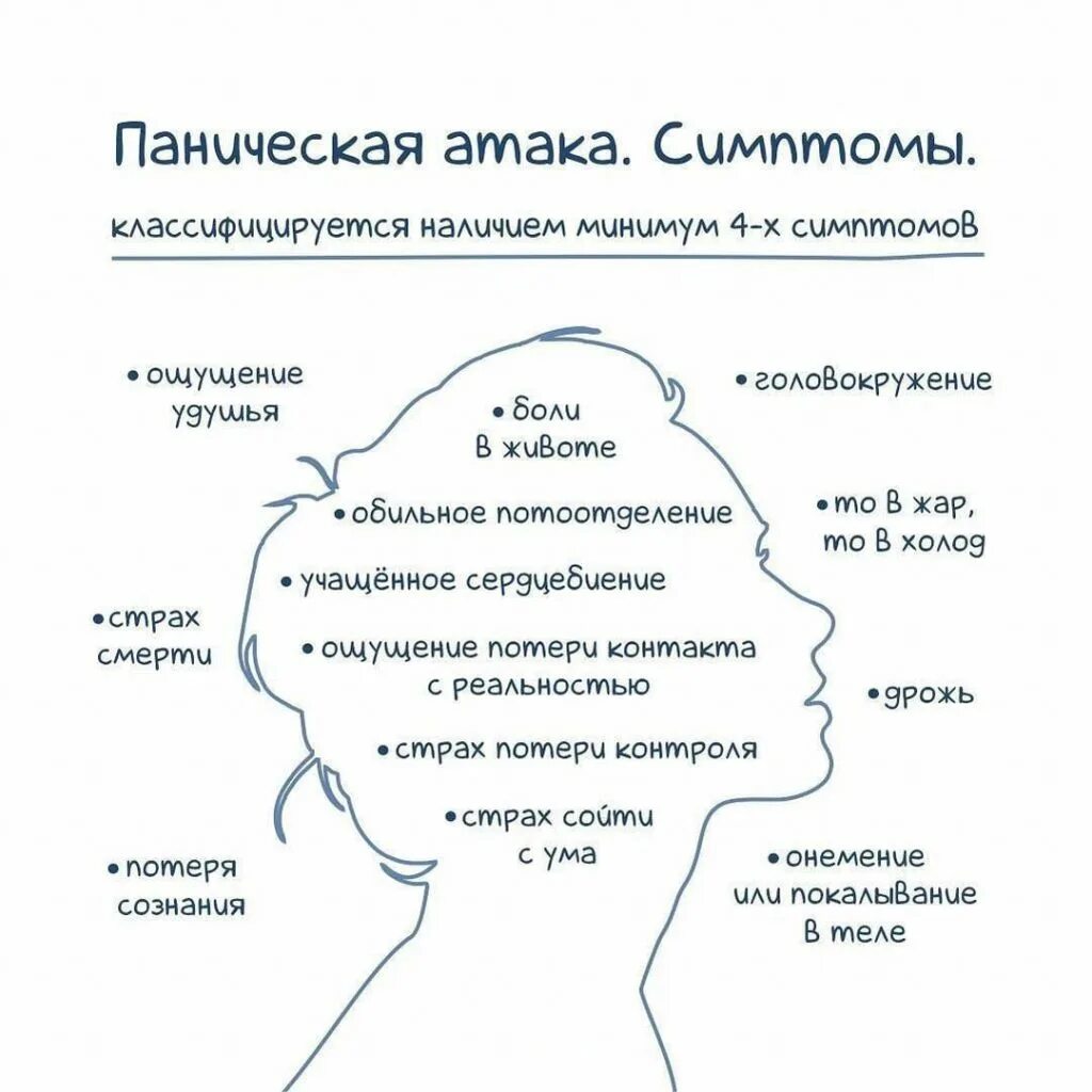 Паническая атака организма. Паническая атака. Паническая атака симптомы. Признаки панической атаки. Признаки панически атаки.