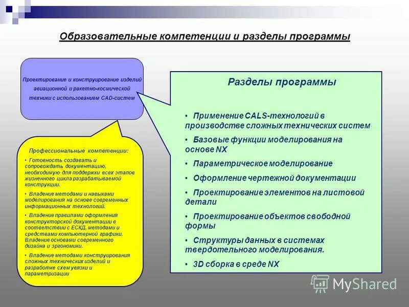 Проектирование программ обучения. Конструктор компетенций и образовательных программ. доп проф программа разделы. конструирование программы профпереподготовки. при проектировании программного обеспечения используются подходы.