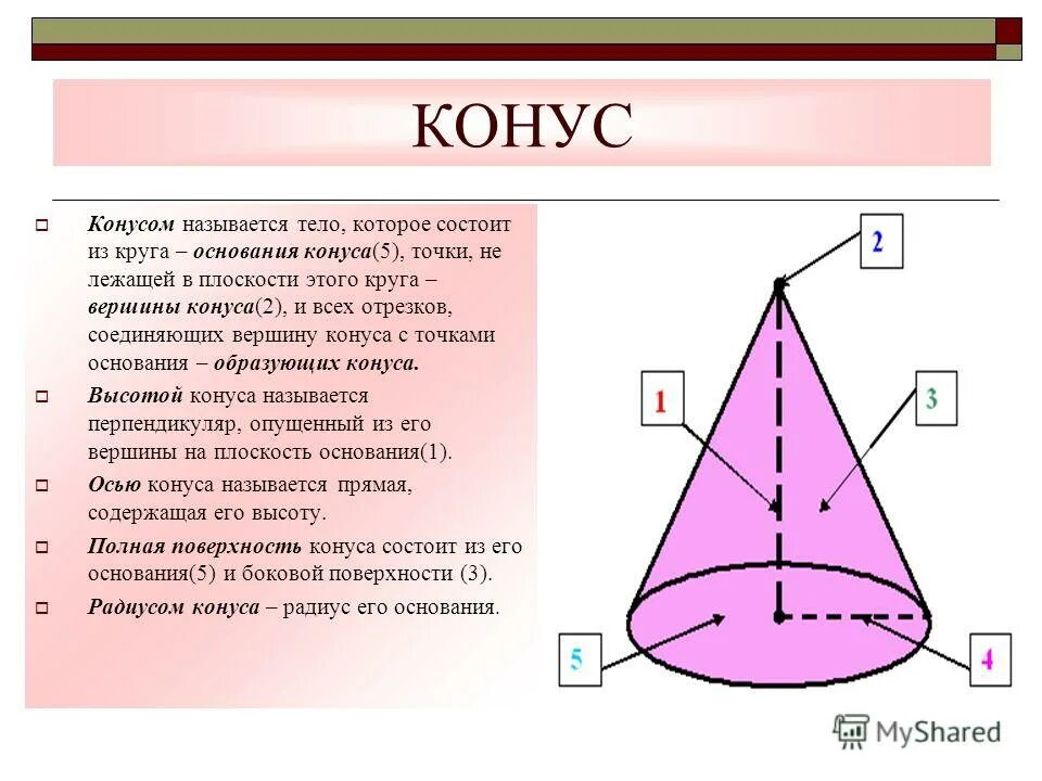 Вращением какой геометрической фигуры можно получить. Конусом называется тело которое состоит из. Конус состоит. Фигура в основании конуса. Конус это фигура состоящая из круга основания конуса.