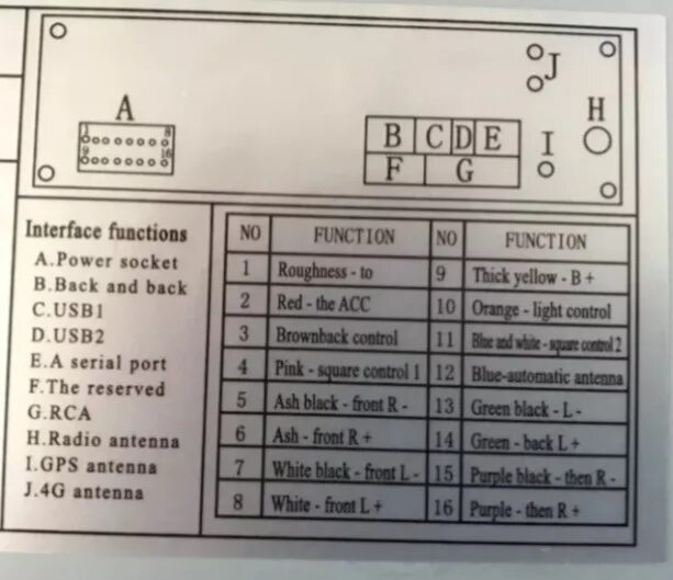 Распиновка китайских автомагнитол. Распиновка китайской магнитолы 20pin. Распиновка разъема китайской магнитолы. Распиновка китайской автомагнитолы. Распиновка разъема китайской магнитолы 20 Pin