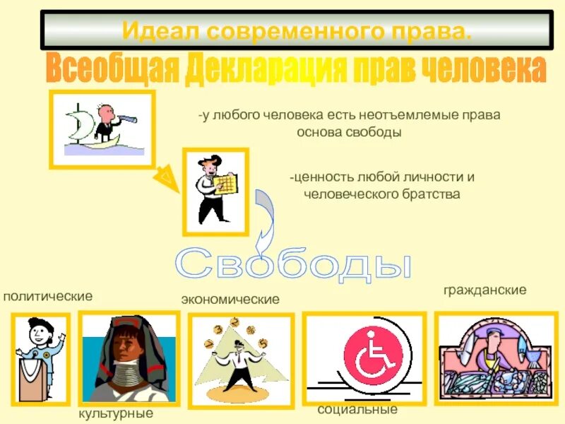 Каким должно быть современное право. Современное право. идеал современного культурного человека.