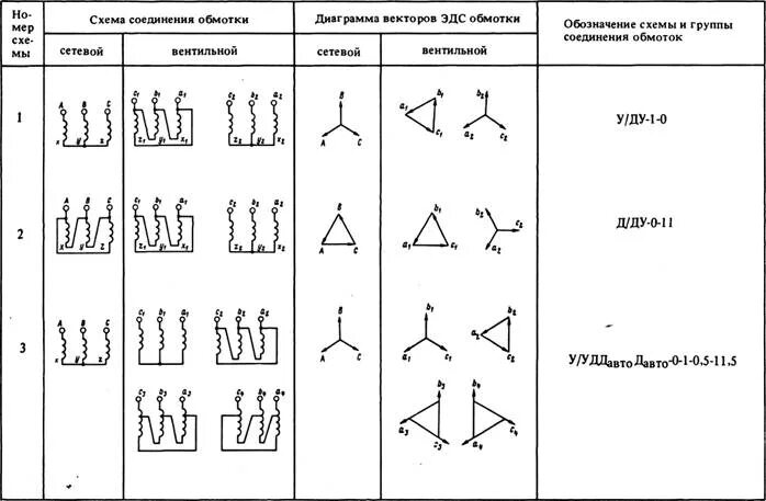Группы стыков. 1/1-0 Группа соединения. Схема соединения обмоток 1/1/1-0-0. Схема соединения обмоток д/ун-11. Обозначения схемы соединения обмоток.
