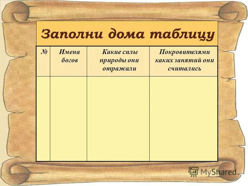 боги древней греции таблица. имена богов. какие силы природы отражал аид. имена богов. имя бога какие силы природы они отражали.