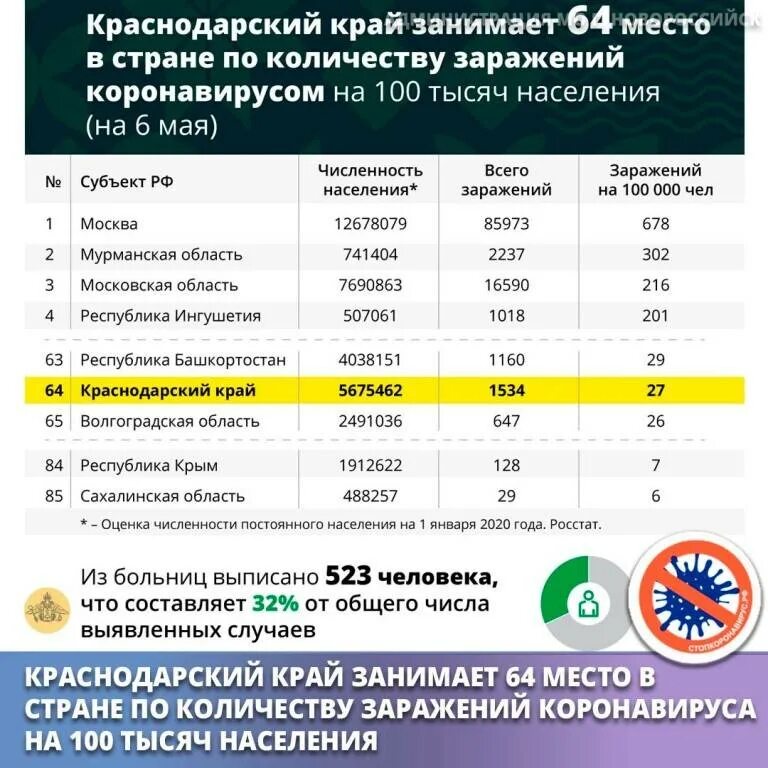 Количество заболеваний коронавирусом в мире в 2020. Число зараженных коронавирусом в мире. Сколько заболевших коронавирусом. Коронавирус статистика в мире. Сколько зараженных коронавируса сегодня.