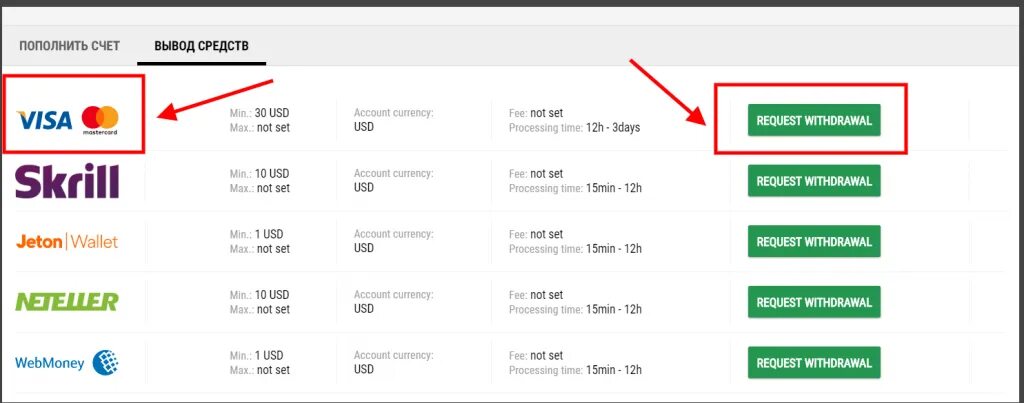 Вывод средств. Вывод на карту. Минимальный вывод с Париматч. Регламент вывода средств. Как вывести деньги с вб через сайт