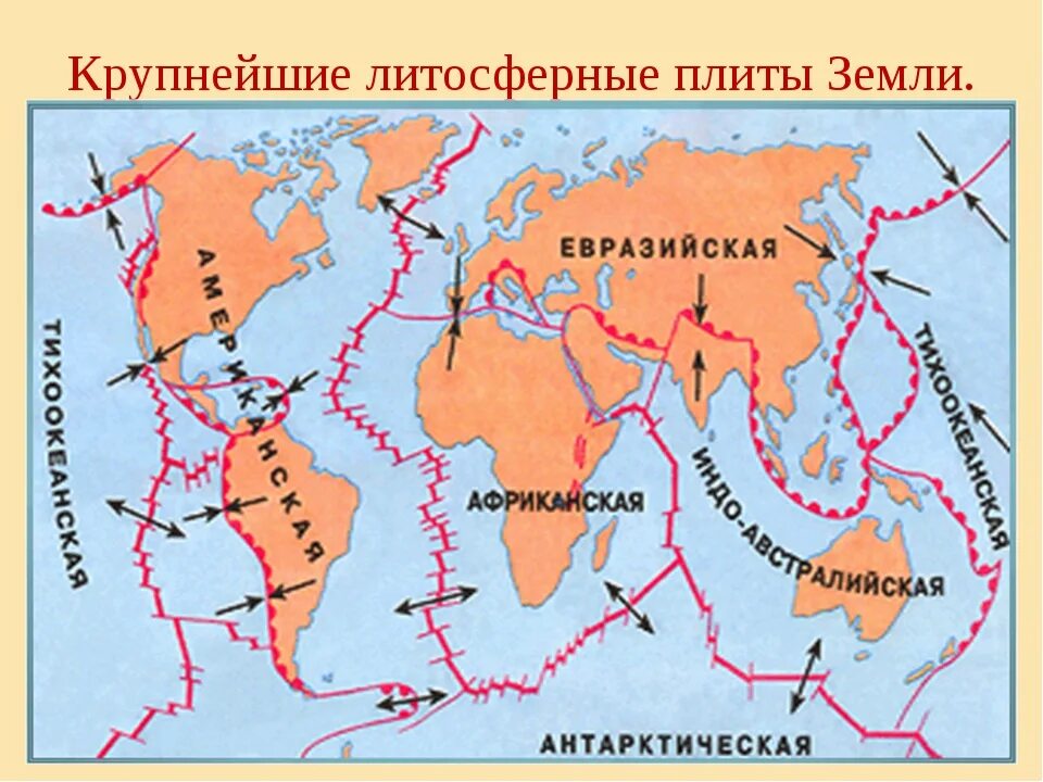 Все литосферные плиты