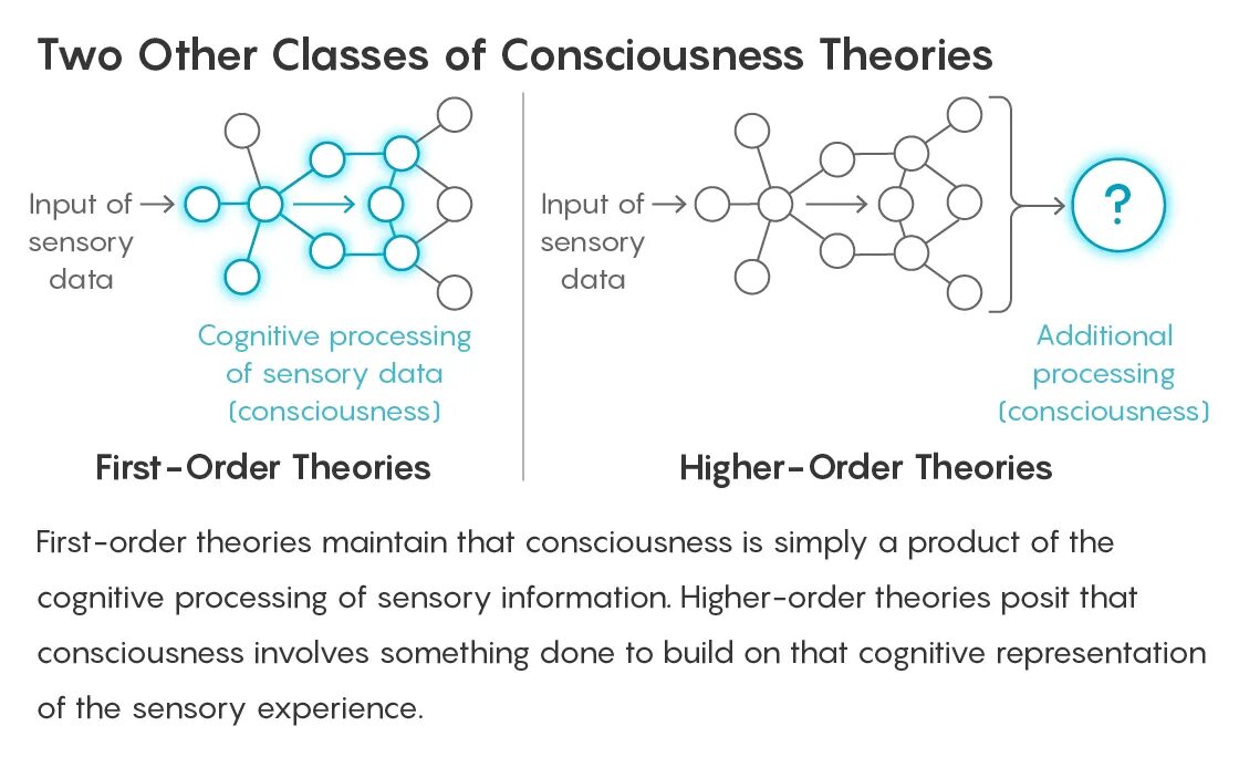 One theory as to. Order theory.