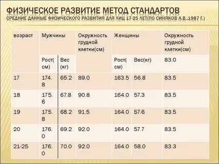 1 физическое развитие оценка показателей физического развития