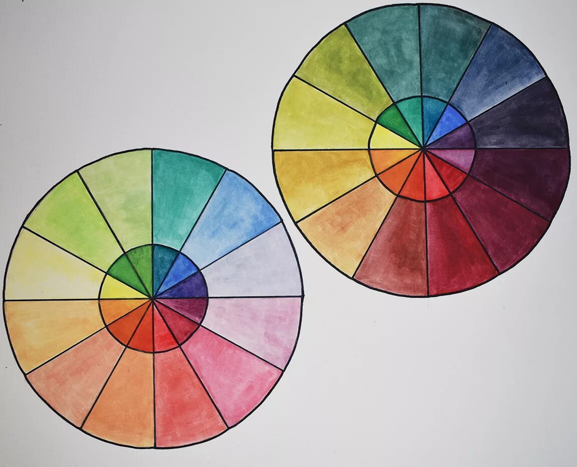 Цветовой круг Гете-Освальда. Круг Гете колористика. Цветовой круг Иттена Гете Освальда. Цветовой круг Иоганна Гете.
