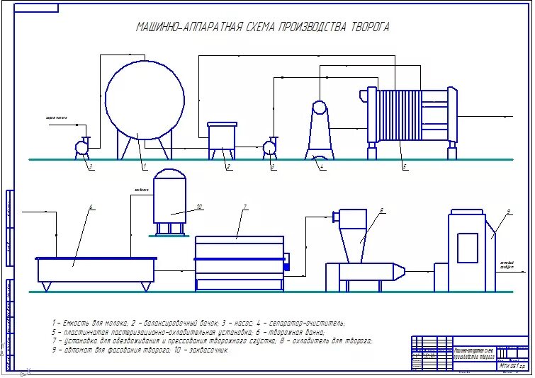 Машинно аппаратурная схема производства творога. Аппаратурно-технологическая схема производства творога. Аппаратурная схема производства вареных колбас. Машинно-аппаратурная схема производства сыра.