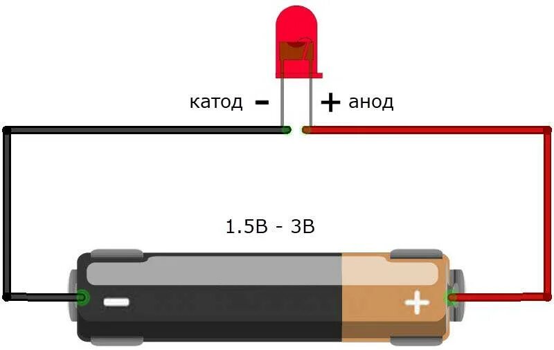 Где у диода. Светодиод полярность катод анод. Светодиод 3 вольта полярность. Плюс батарейки анод. Светодиод анод катод плюс минус.