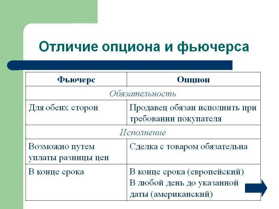 Опцион и фьючерс отличия. Фьючерсы и опционы разница. Отличие фьючерса от опциона. Разница между фьючерсом и опционом. Финансовые фьючерсы и опционы