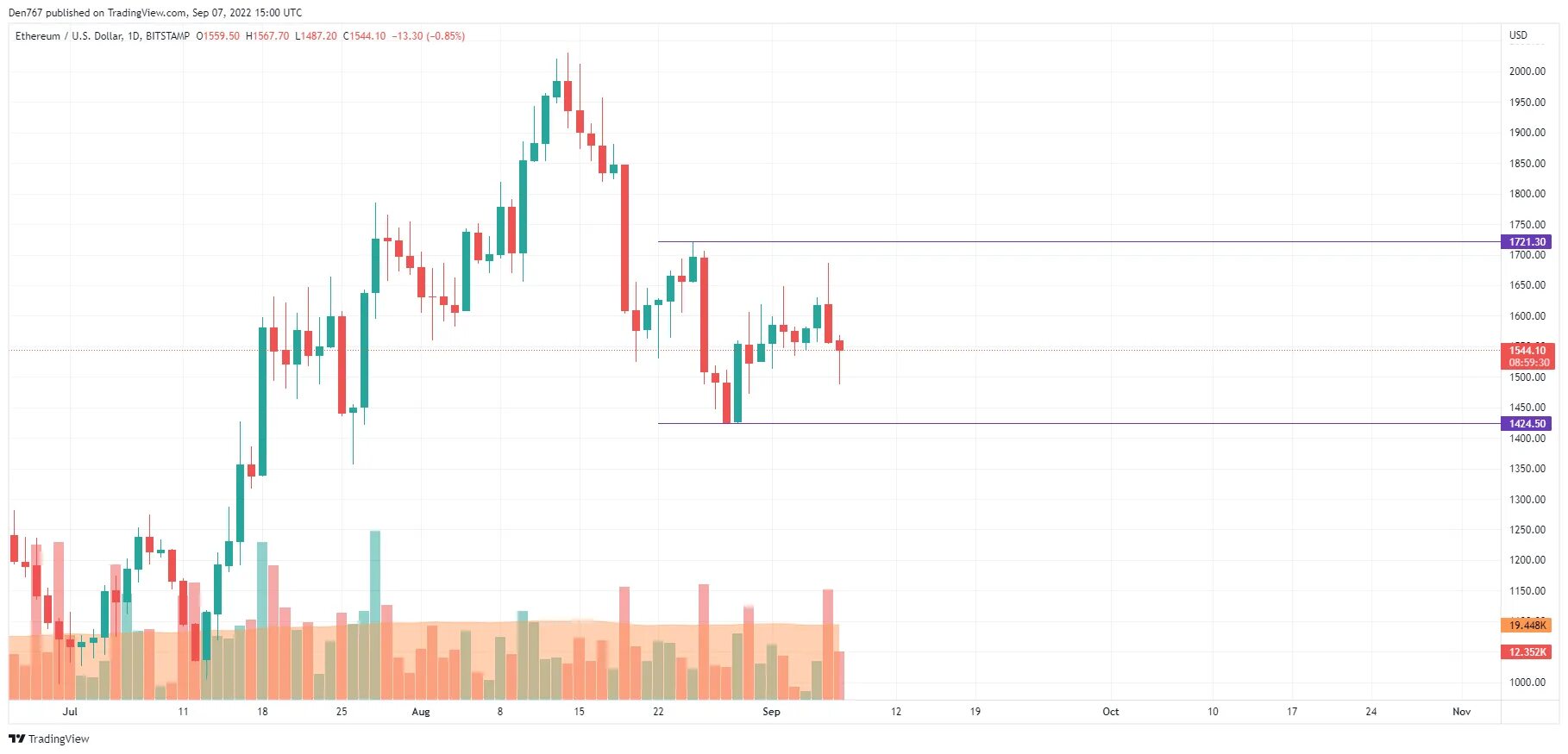 Калькулятор майнинга eth. Майнинг калькулятор 2021. Калькулятор майнинга эфира классик. Размер dag файла ethereum. Калькулятор доходности майнинга.