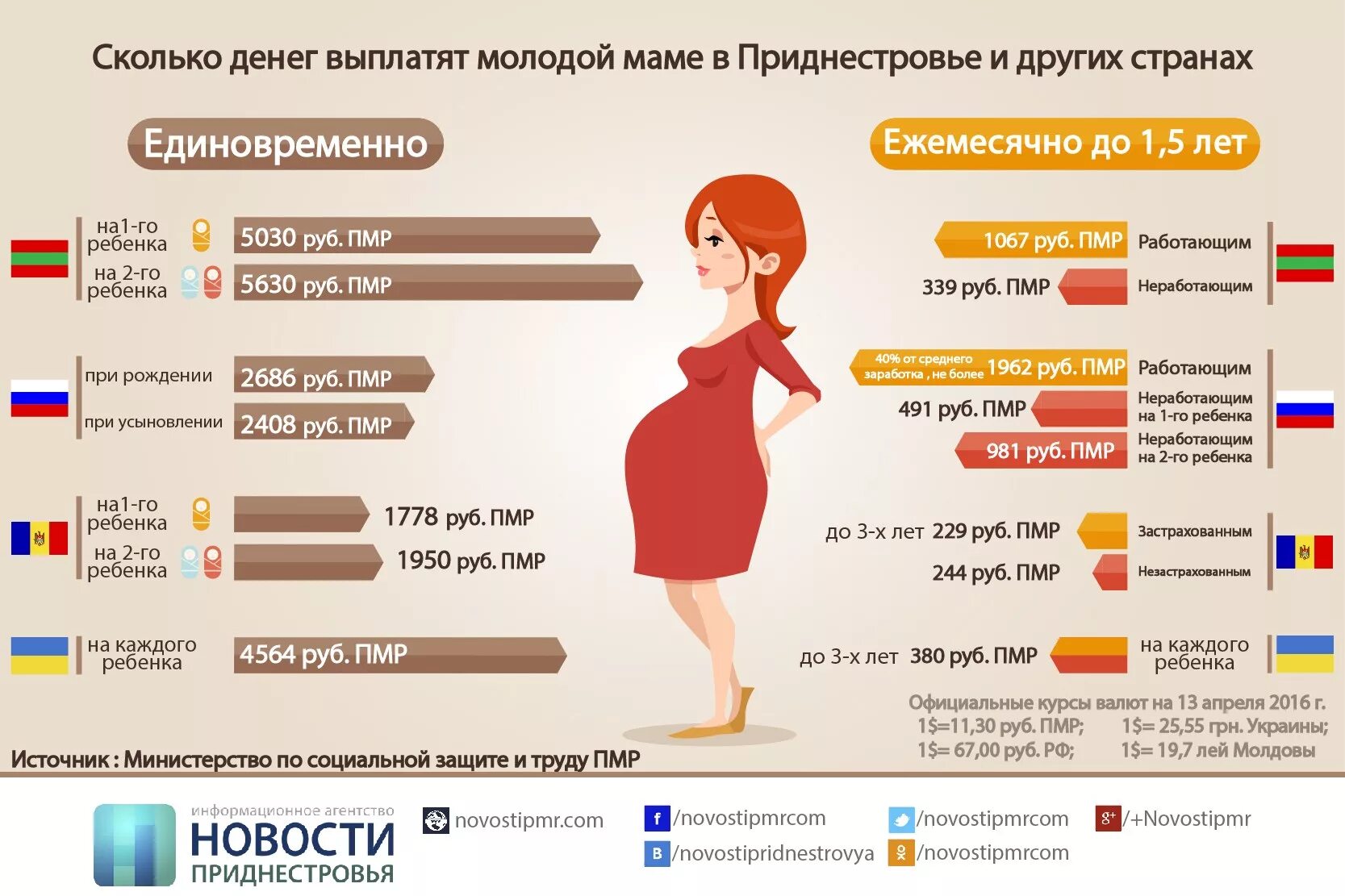 Сколько получают родовые. Сколько дают за второго ребенка. Сколько дают за третьего ребенка. Сколько дают денег за 1 ребенка. Сколько денег за второго ребенка.