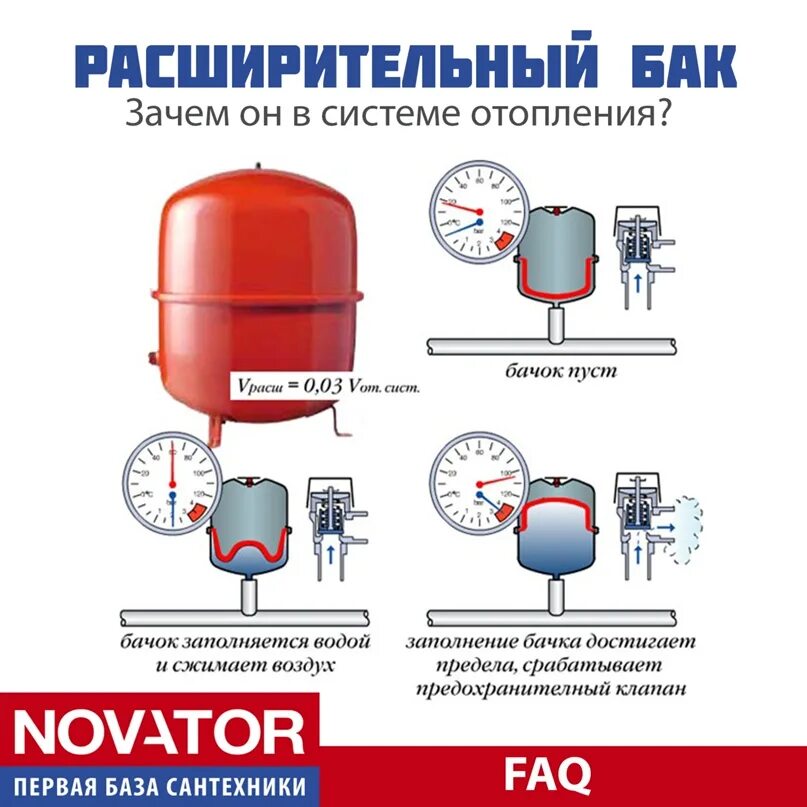 Сколько давления в отоплении. Давление в расширительном бачке системы отопления закрытого типа. Устройство расширительного бака системы отопления закрытого типа. Давление воздуха в расширительном баке отопительной системы. Расширительный бачок мембранный бак 50 литров схема подключения.