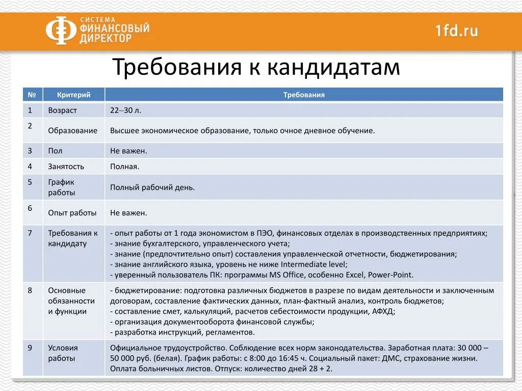 Вопросы на собеседовании при приеме. Какие вопросы задавать на собеседовании кандидату. Вопросы для собеседования менеджера. Вопросы для проведения собеседования. Собеседование на финансового директора.
