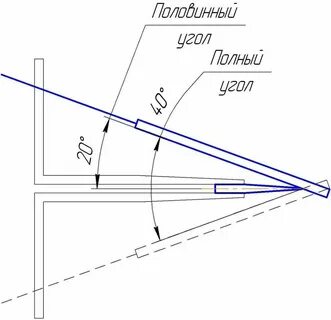 Какое масло для заточки ножей