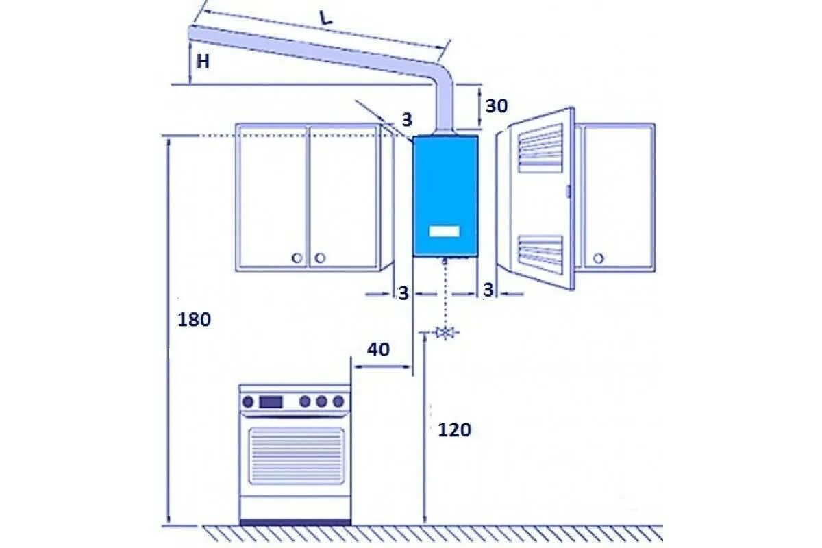 Нормы газа в квартире. Схема монтажа газовой колонки. Схема подключения вытяжной трубы газовой колонки. Параметры установки навесного газового котла в частном доме схема. Нормы подключения газовой колонки.