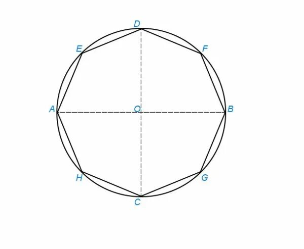 Одиннадцати угольник. Правильный восьмиугольник вписанный в окружность. Правильный восьмиугольник это в вписанный круг. Правильный 8уггольник вписанный в окружность. Правильный восьмиугольник в окружности.