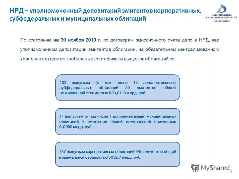 Национальный расчетный депозитарий. НКО ЗАО НРД. Счет депо в депозитарии это.