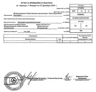Бухгалтерская отчетность гирбо
