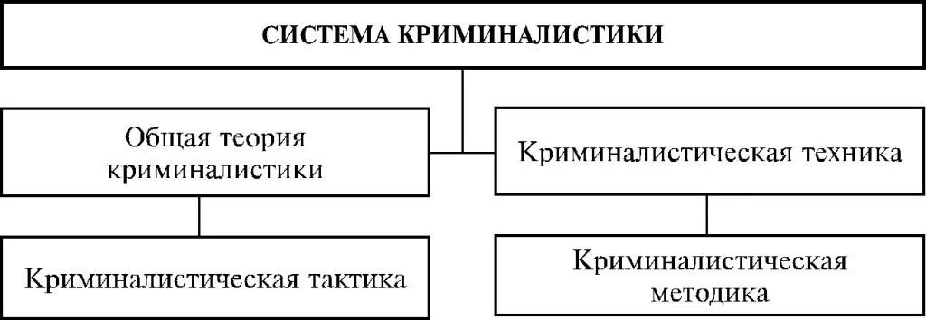 Общая криминалистическая методика