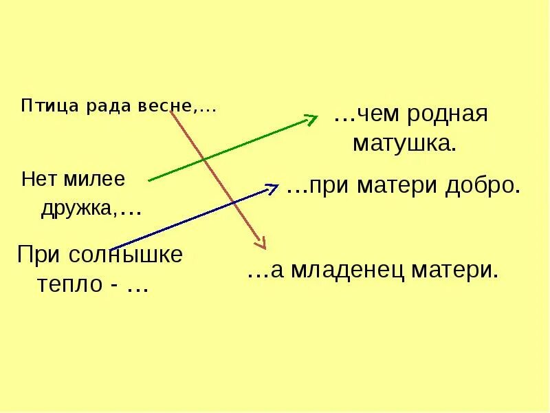 Пословица воля птичке дороже. Нет лучше дружка чем родная Матушка рассказ. Птичка рада весне а дитя родной. Рассказ на тему нет лучшего дружка чем родная Матушка. Птица рада.