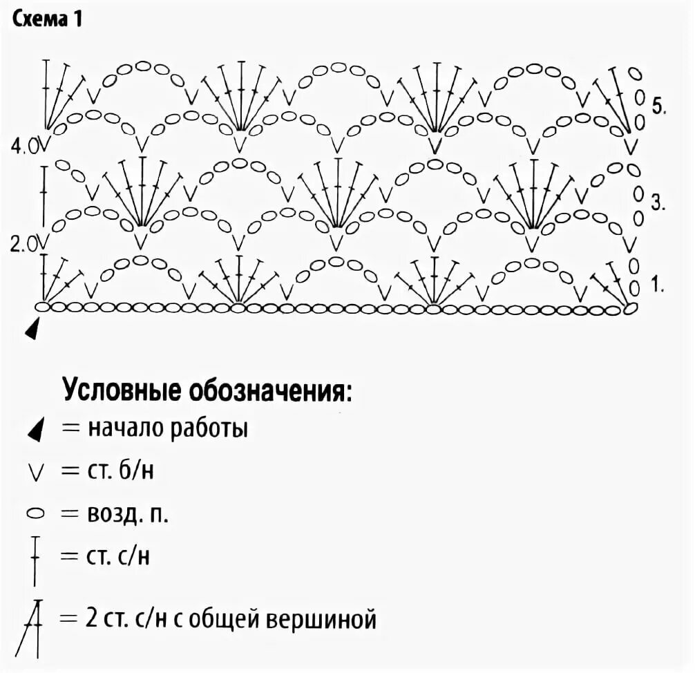 Шарф крючком схема описание