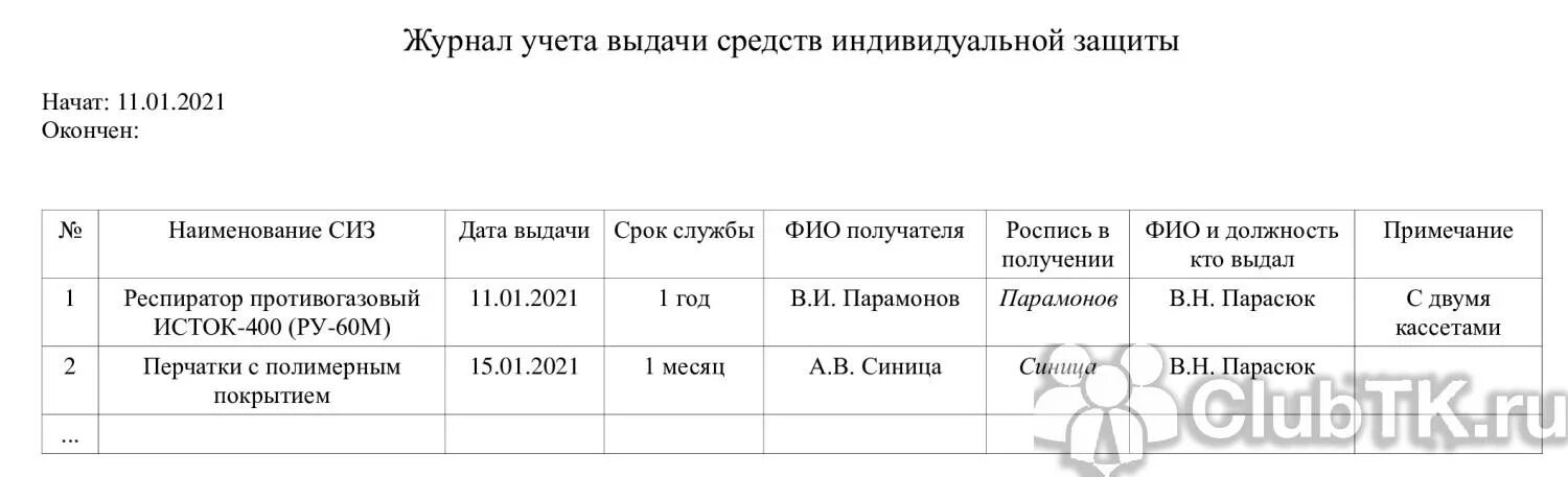 Учет выдачи дежурной сиз. Журнал учета выдачи СИЗ образец заполнения. Журнал выдачи средств индивидуальной защиты образец заполнения. Журнал учета выдачи защитных средств. Журнал учета выдачи средств индивидуальной защиты СИЗ.