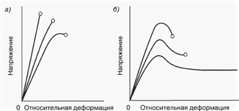 Вязкотекучее состояние полимеров. Вязкотекучее состояние полимеров