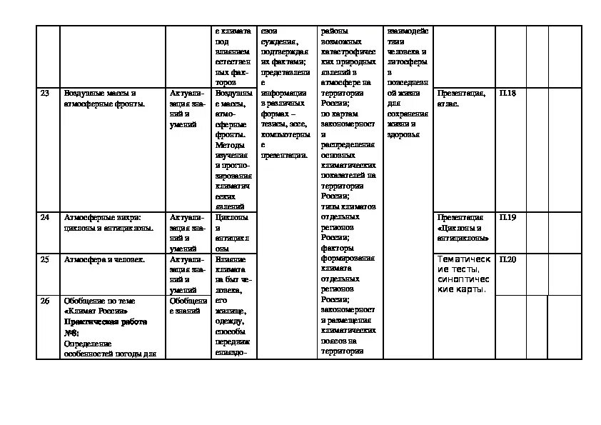 Планы по географии 11 класс. Тематическое планирование география 8 класс. КТП географія 8 клас.