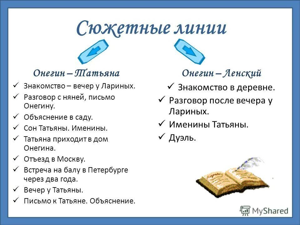 сколько сюжетных линий в евгении онегине. сюжетные линии в романе евгений онегин. сколько сюжетных линий в евгении онегине. сюжетная линия онегин и татьяна. сюжет и композиция романа евгений онегин.