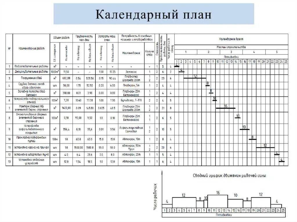 Календарные планы составляются на