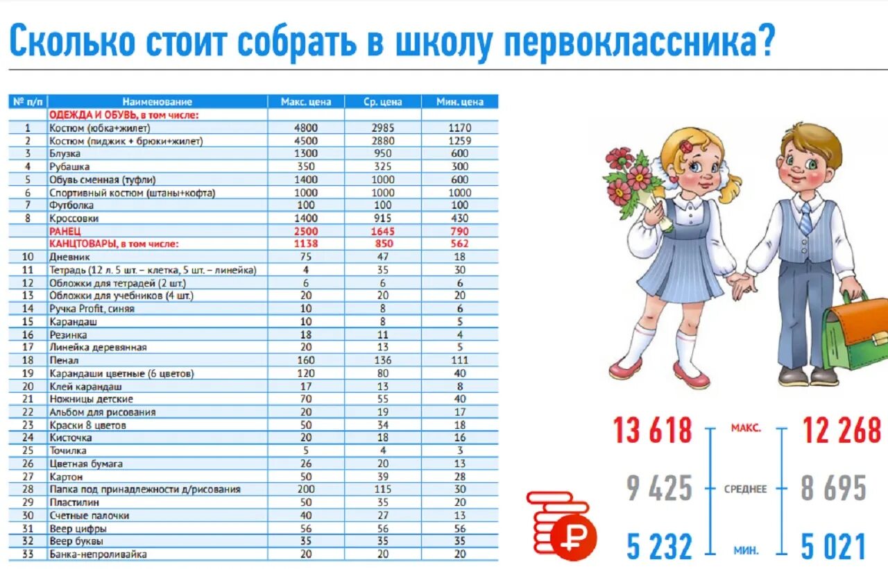 Сколько до 1 сентября 2025. Сколько должен учится ребенок в школе. сколько учатся дети в школе в год. соскальки лет идут в школу в россии. расходы на первоклассника.