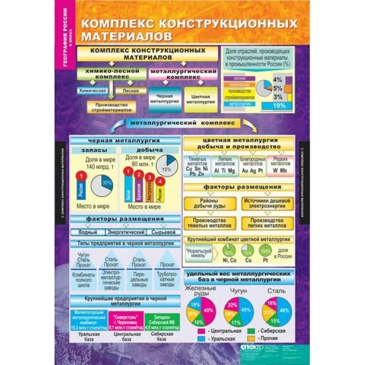 Комплекс конструкционных материалов. Наглядные пособия по географии. Отрасли конструкционных материалов. Комплекс конструкционных материалов 9 класс география. Сайт класс география 9