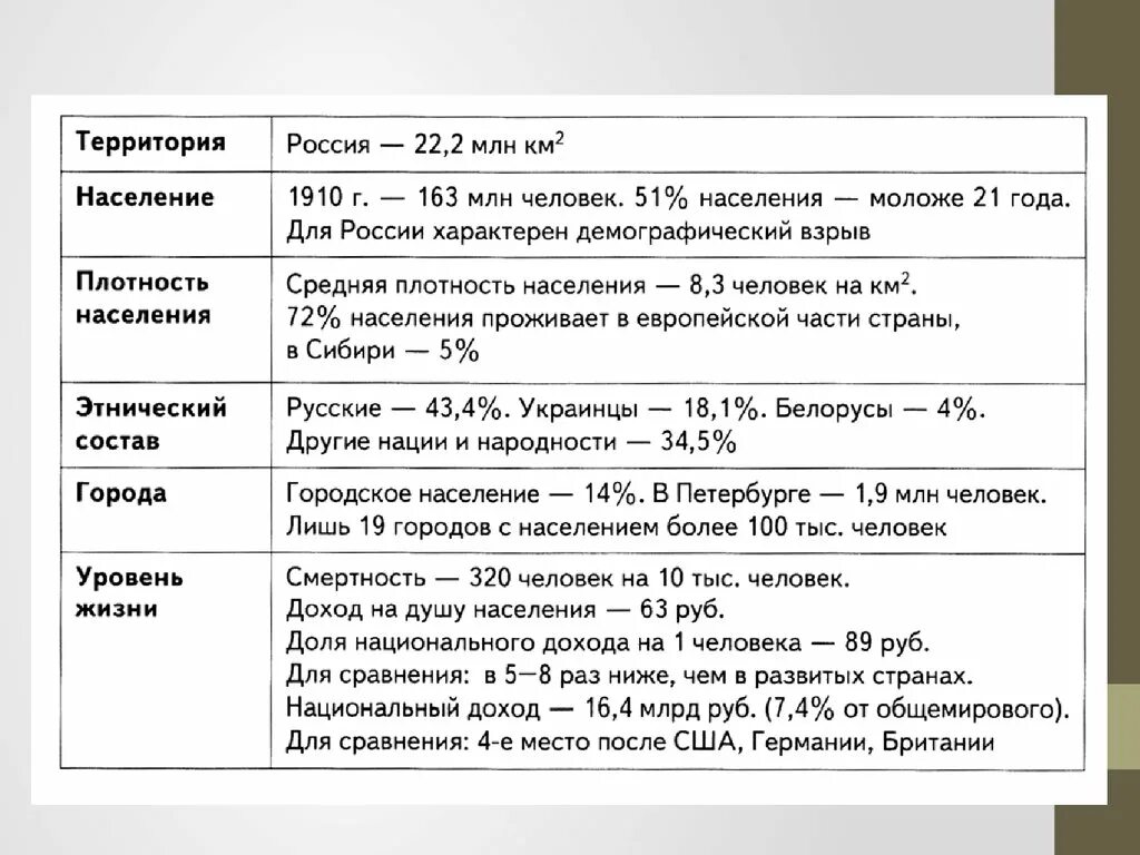 Тема россия и мир на рубеже