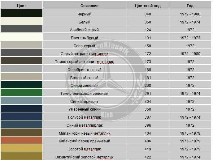 Подобрать номер краски. Коды красок Мерседес 210. Код краски Мерседес w124. Мерседес 124 код краски 368 u. Код цвета Mercedes w210.
