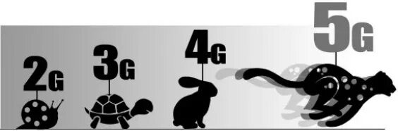 Против 4g. Значок 5g. 5g смешные картинки. Против 5g. 3g 4g 5g картинки.