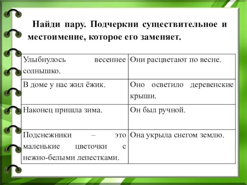 Как подчеркивают местоимение в русском языке