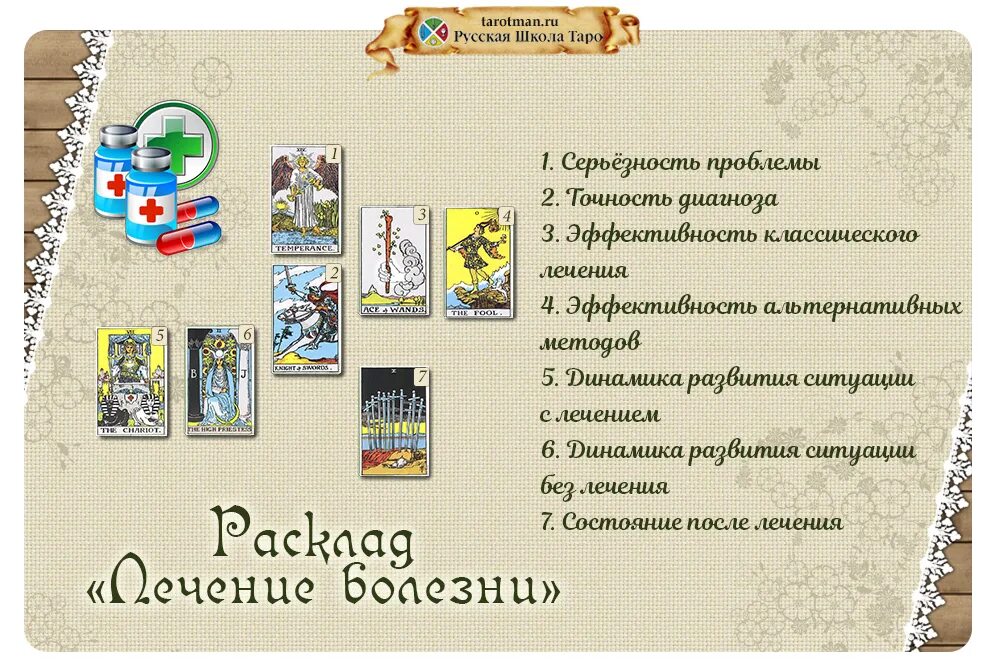 Таро расклады аналитика. Расклад на здоровье. Расклад на здоровье Таро. Расклад на здоровье Таро схема.