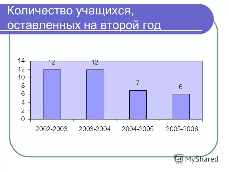 Учеников оставляют на второй