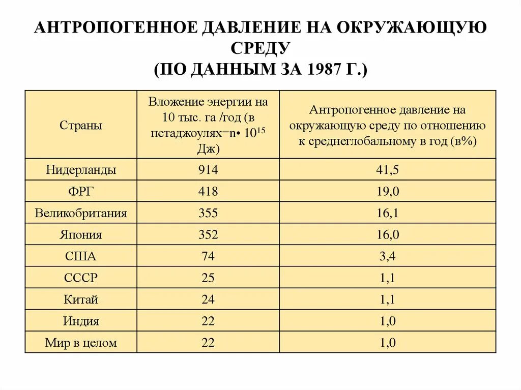 Давление окружения. Давление окружающей среды. Антропогенное давление. Какое давление окружающей среды. Какое давление окружающей среды нормальное.