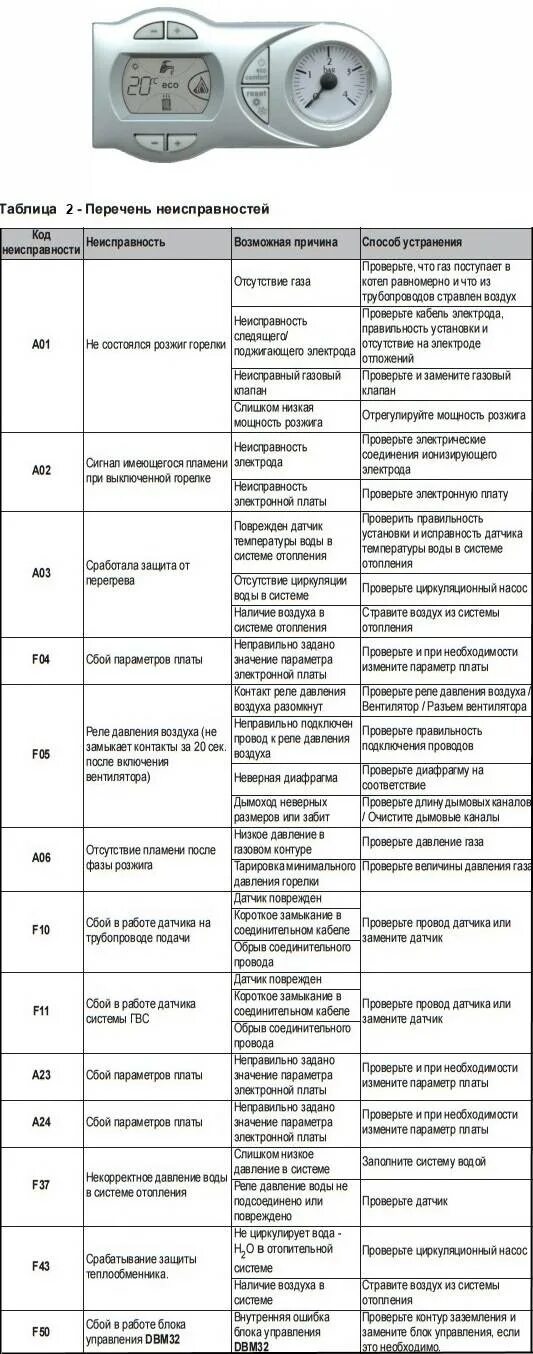 Ошибка котла а5. Котёл газовый Ferroli ошибка f2. Ошибка е1 на газовом котле Ferroli. Котел Ферроли ошибка f11. Е5 ошибка котла Ферроли.