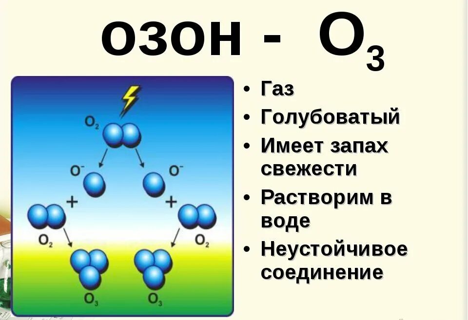 Озон о3. Озон формула. Озон химия. Молекула озона. Газ озон б