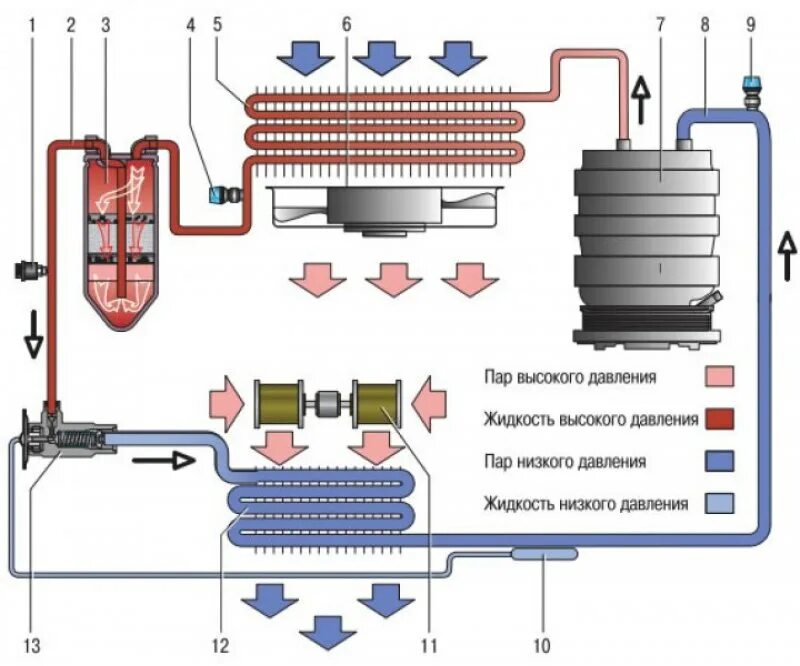 Давление фреона в автомобиле. Принципиальная схема датчика давления автомобильного кондиционера. Схема кондиционера автомобиля датчика давления. Схема системы кондиционирования автомобиля. Система кондиционирования воздуха автомобиля схема.