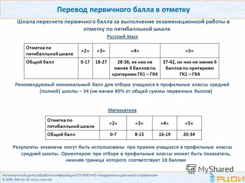 Таблица первичных баллов егэ информатика. Перевод первичных баллов по информатике. Баллые пооге по информатике. Таблица баллов по информатике. Таблица баллов по информатике.