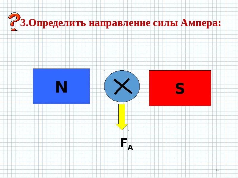 Определите направление силы ампера находящегося. Определите направление силы Ампера. Определи направление силы Ампера. 1. Определите направление силы Ампера.. Направление силы Ампера рисунок.