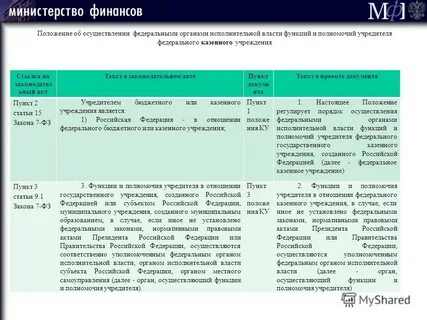 Осуществляющего функции и полномочия учредителя
