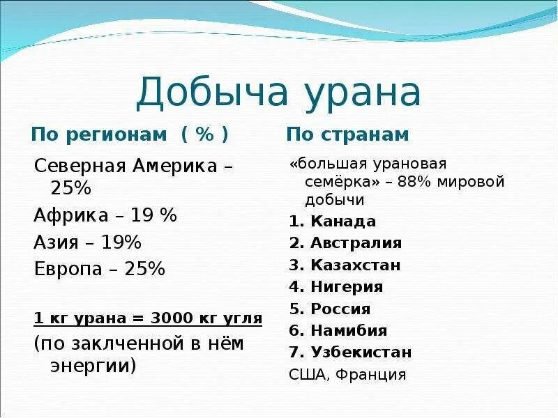 Добыча урана. Страны по добыче урана. Где в Казахстане добывают Уран. Страны которые добывают Уран.