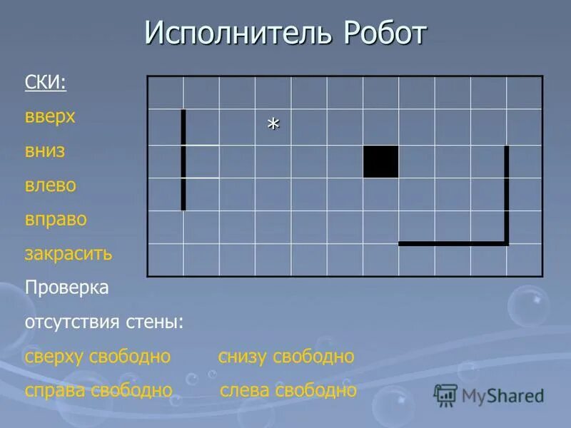 Формальный исполнитель робот. Линейный алгоритм для исполнителя робот. Формальный исполнитель робот. Информатика робот исполнитель кумир. Формальный исполнитель робот.